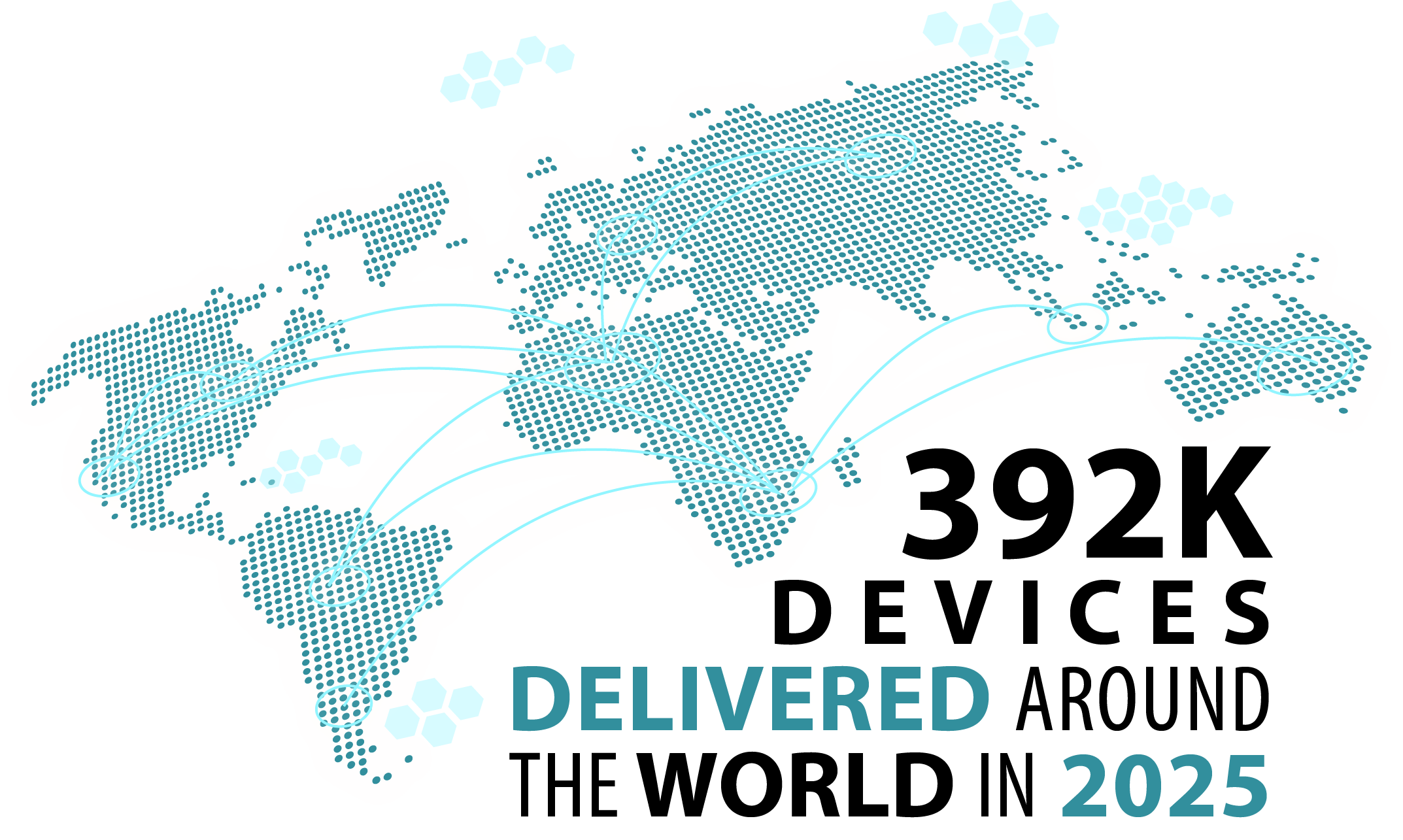 Devices Delivered